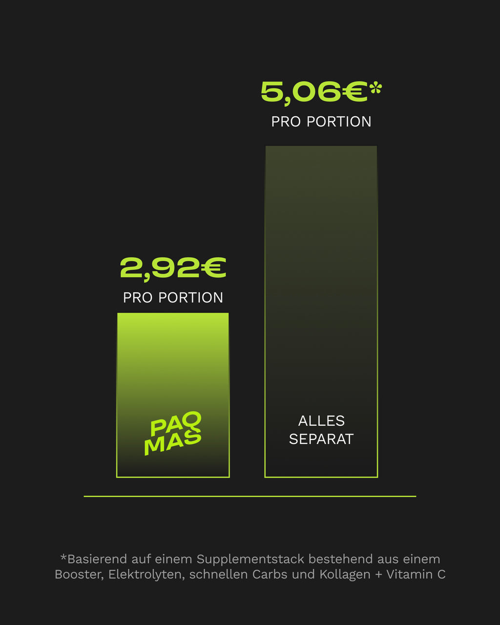 Performance Probierpaket